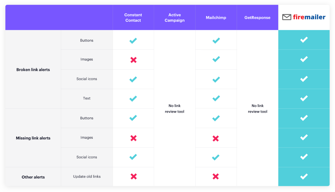 Firemailer comparison